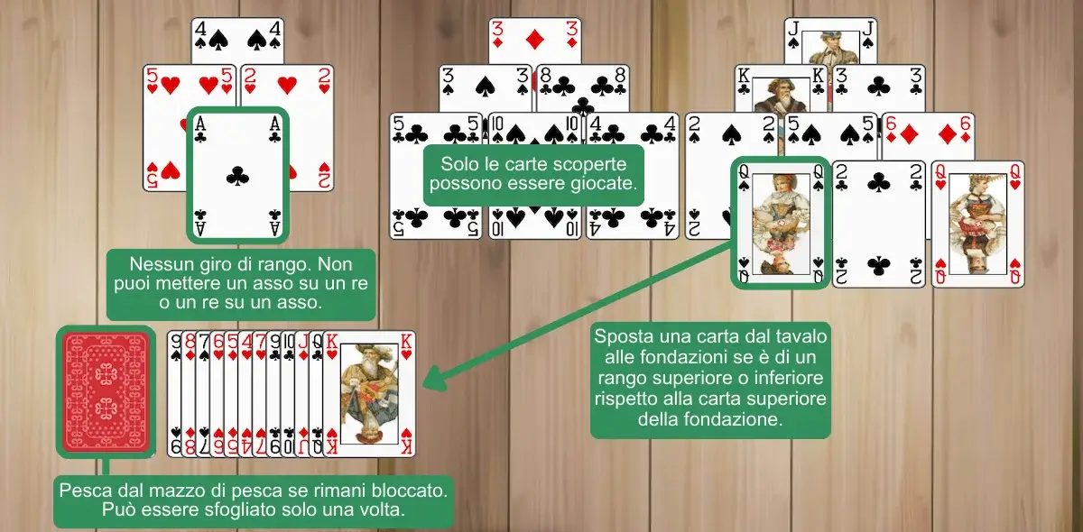 Regole di Tri Peaks Solitaire